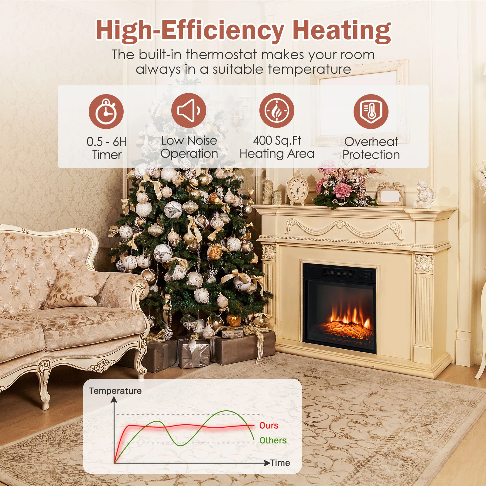18" / 23" Electric Fireplace Inserted with Adjustable LED Flame - Image 2