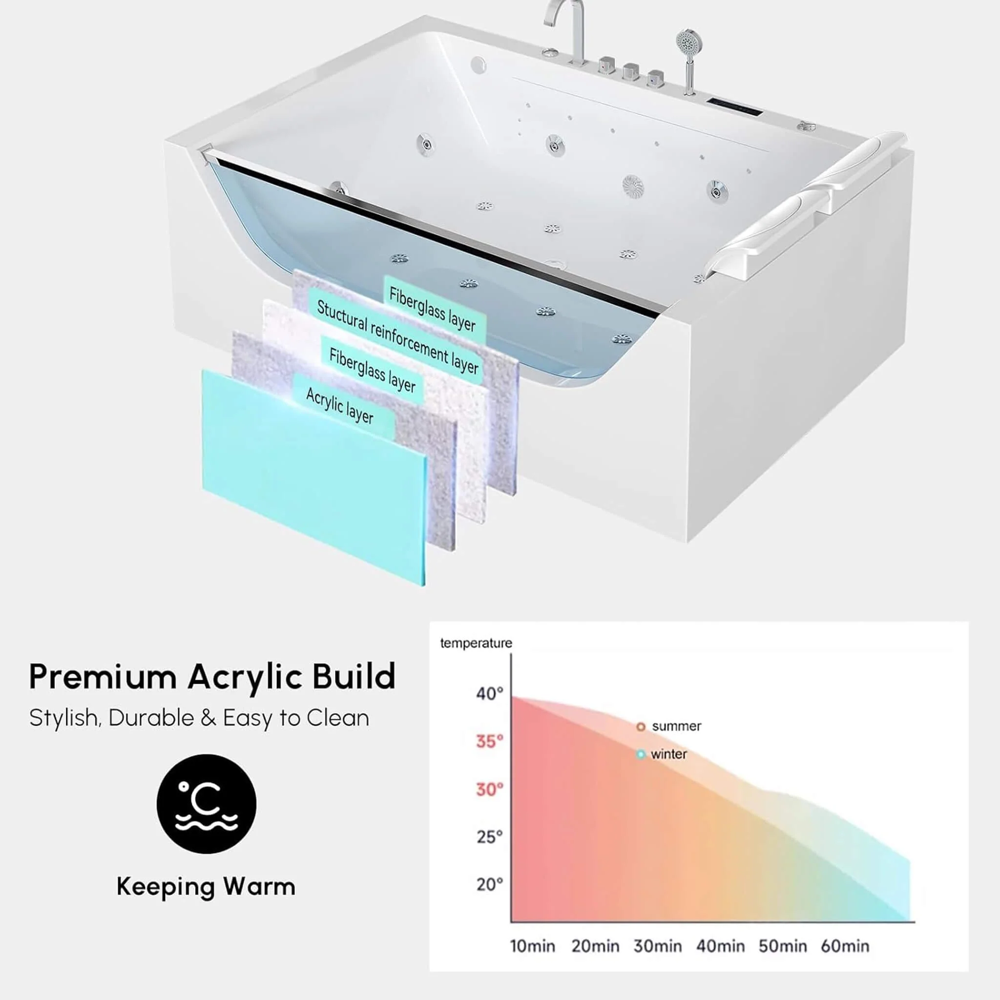 Alora 71-Inch Luxury 2-Person Jetted Whirlpool Tub With Massage And Thermostat Control - Image 4