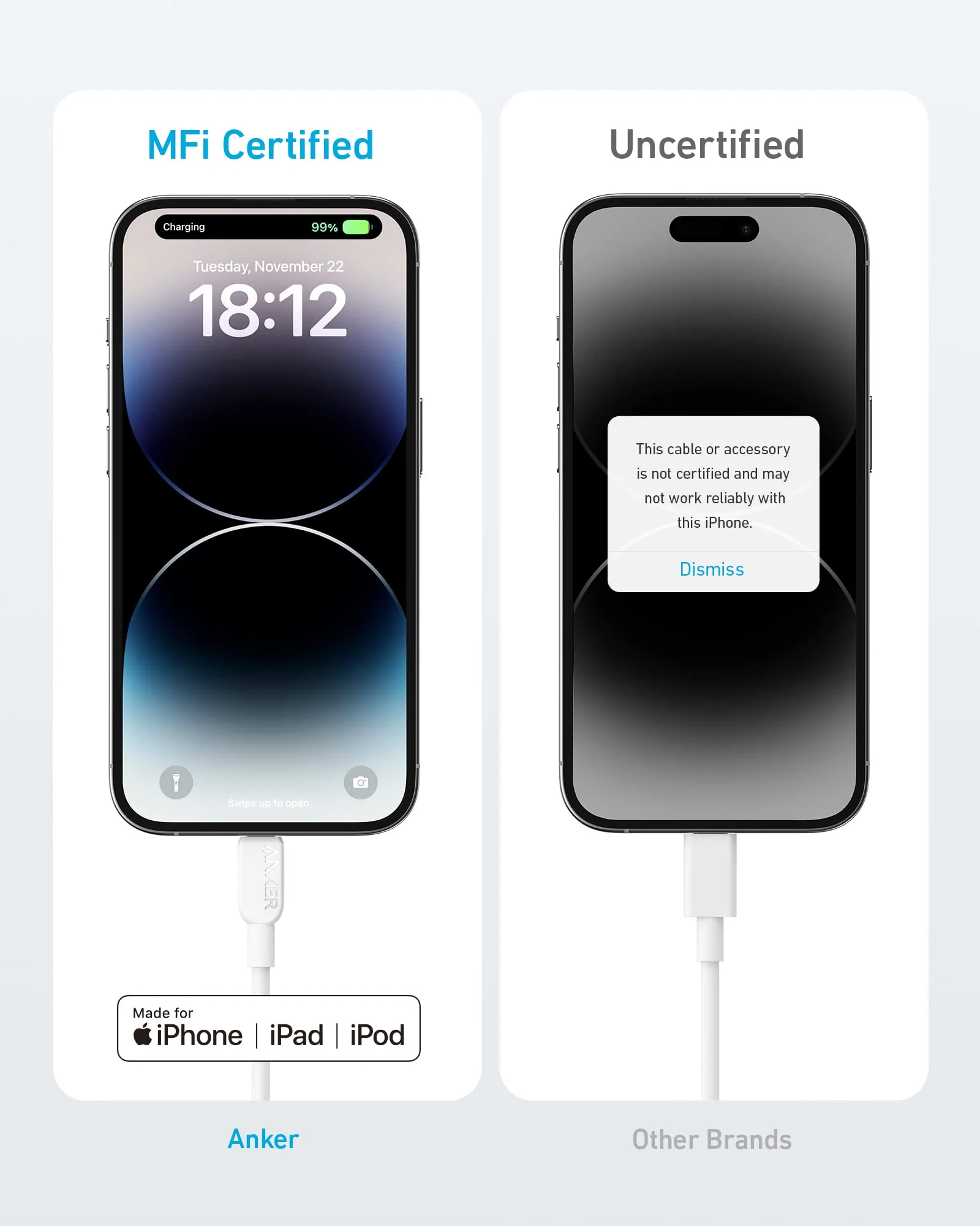 Anker 310 USB C to Lightning Cable (6 ft, 2pack) - Image 4