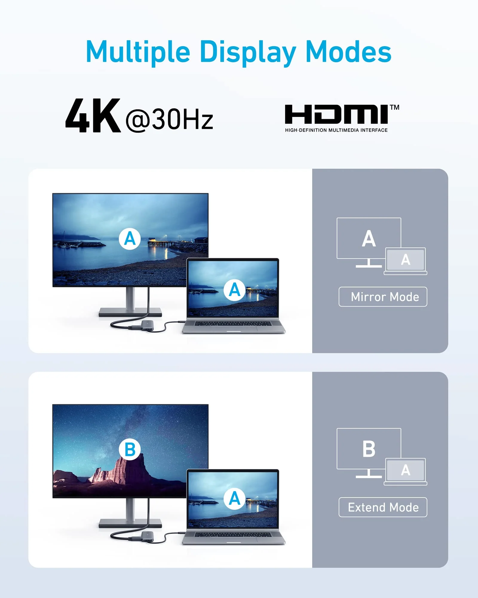 Anker 332 USB-C Hub (5-in-1) - Image 6