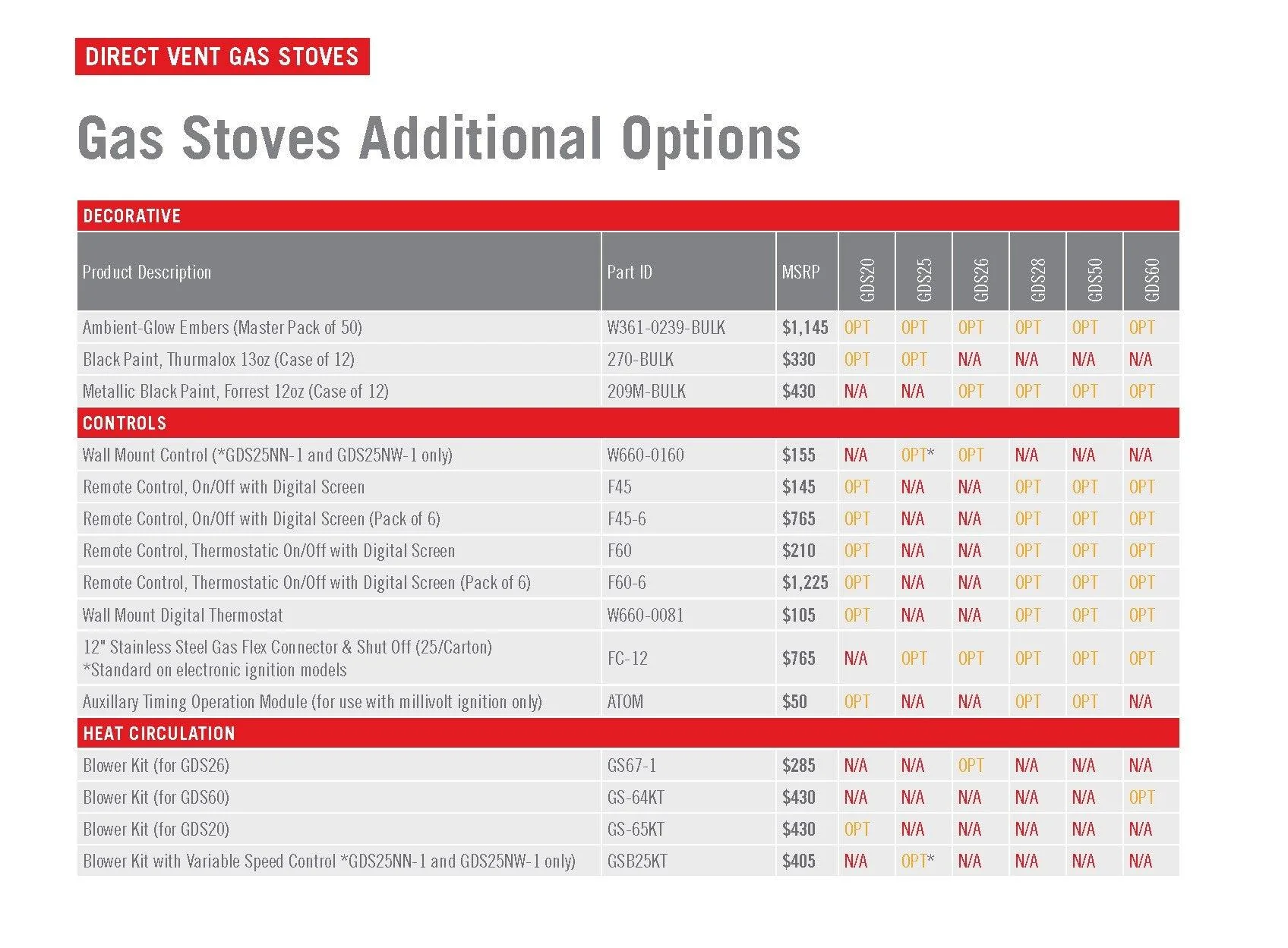 Castlemore Series Direct Vent Gas Stoves - Image 4
