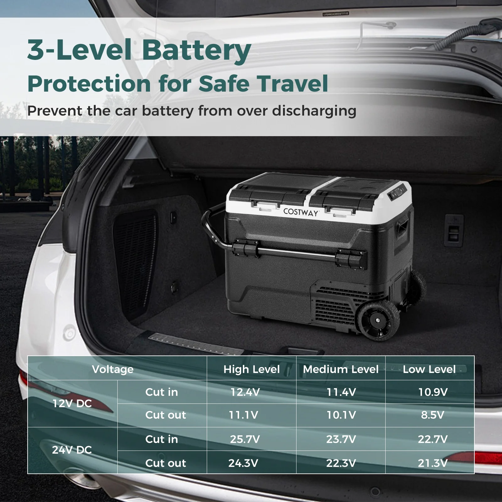 Dual Zone 12V 53QT Car Refrigerator for Vehicles Camping Travel Truck RV Boat Outdoor and Home - Image 8