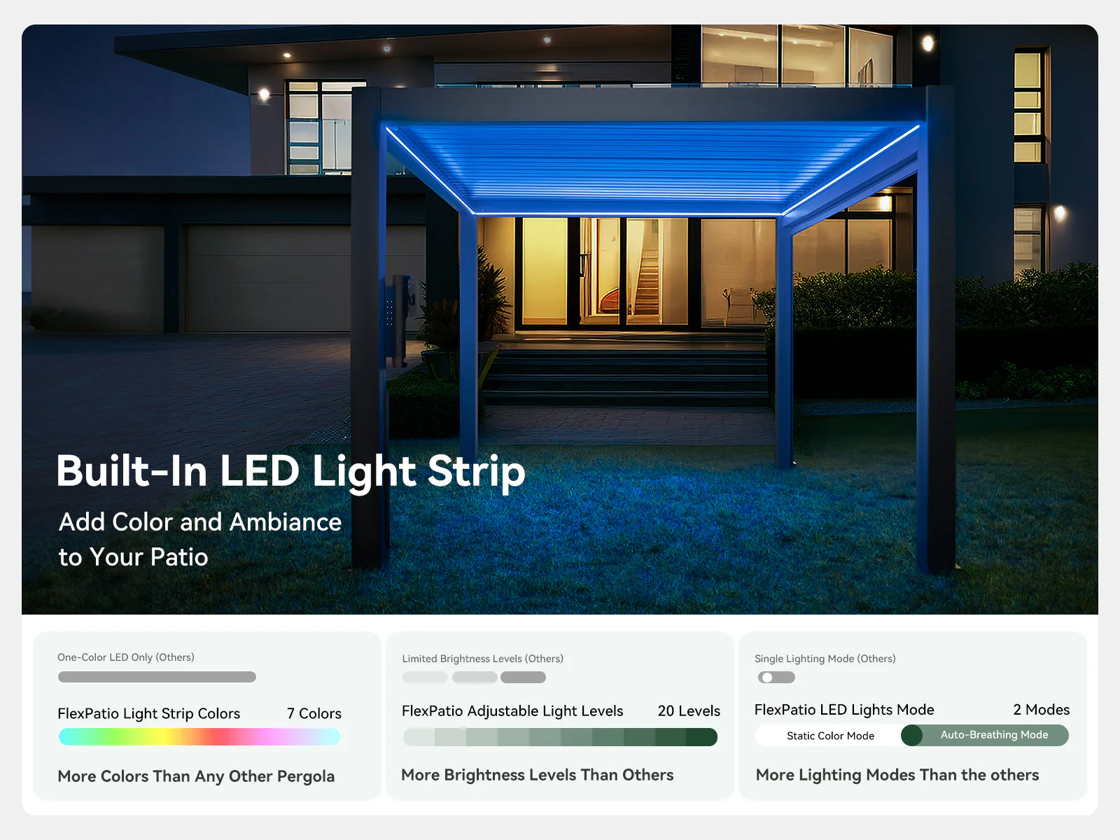 FlexPatio POWER+ and POWER+ PRO Motorized Pergolas - Image 7