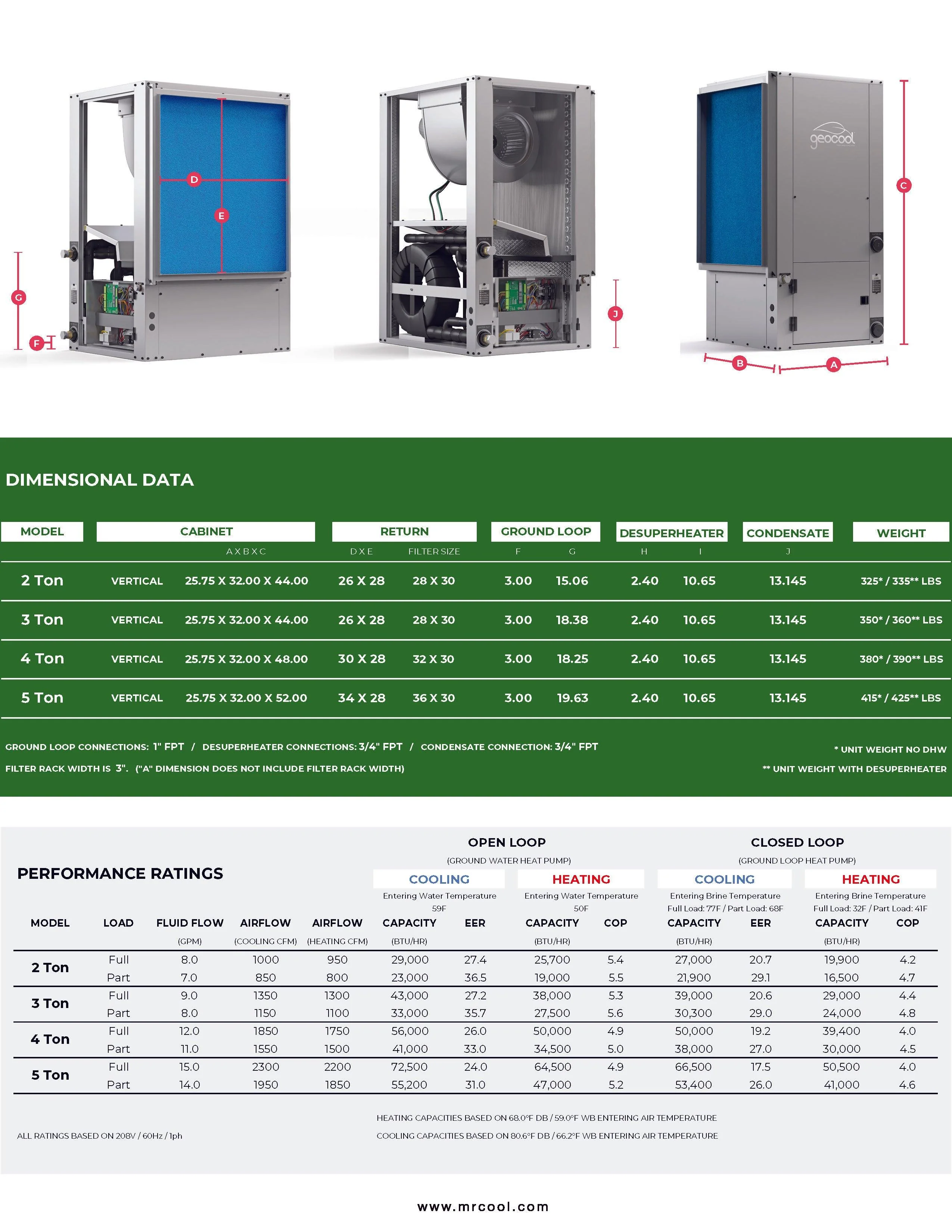 GeoCool Geothermal Vertical Package Units - 24K BTU Two-Stage 230V 1-Phase 60Hz - Image 10