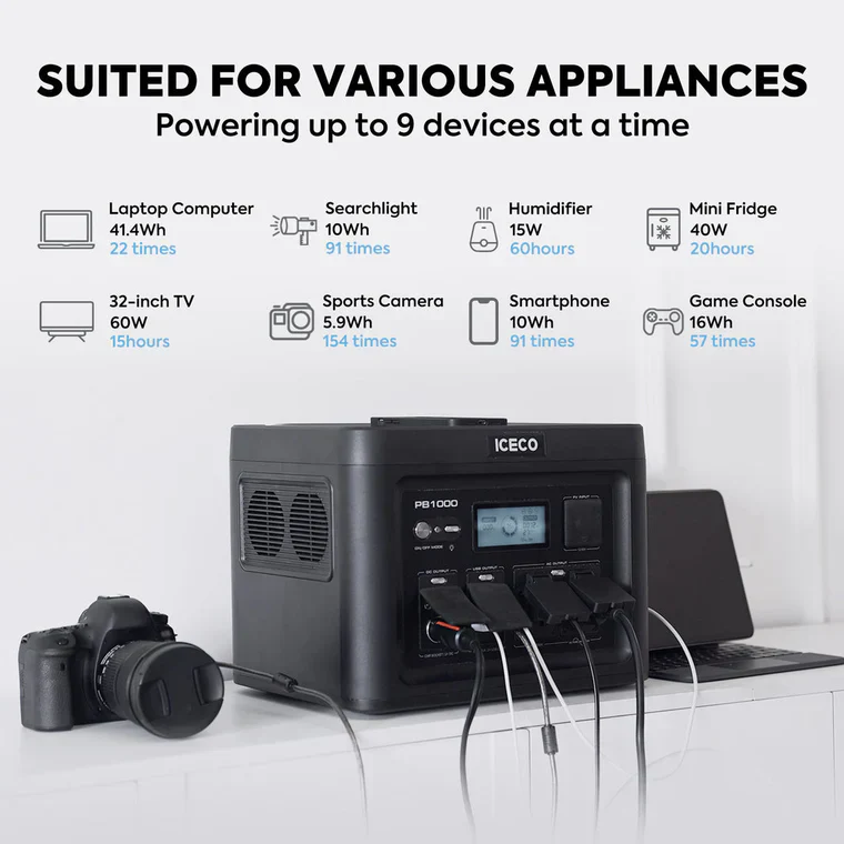 ICECO Portable Power Station - Image 3