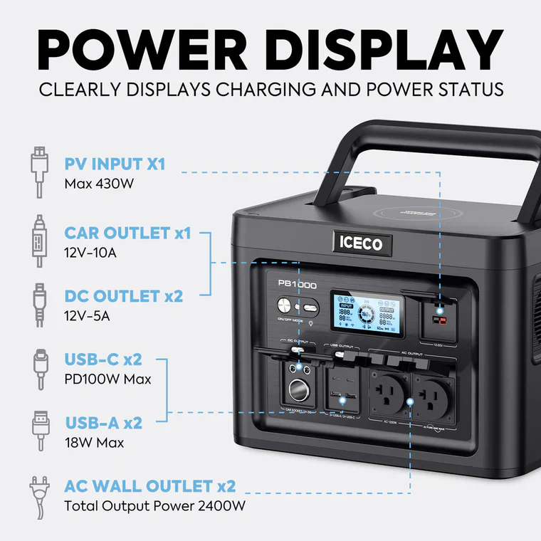 ICECO Portable Power Station - Image 4
