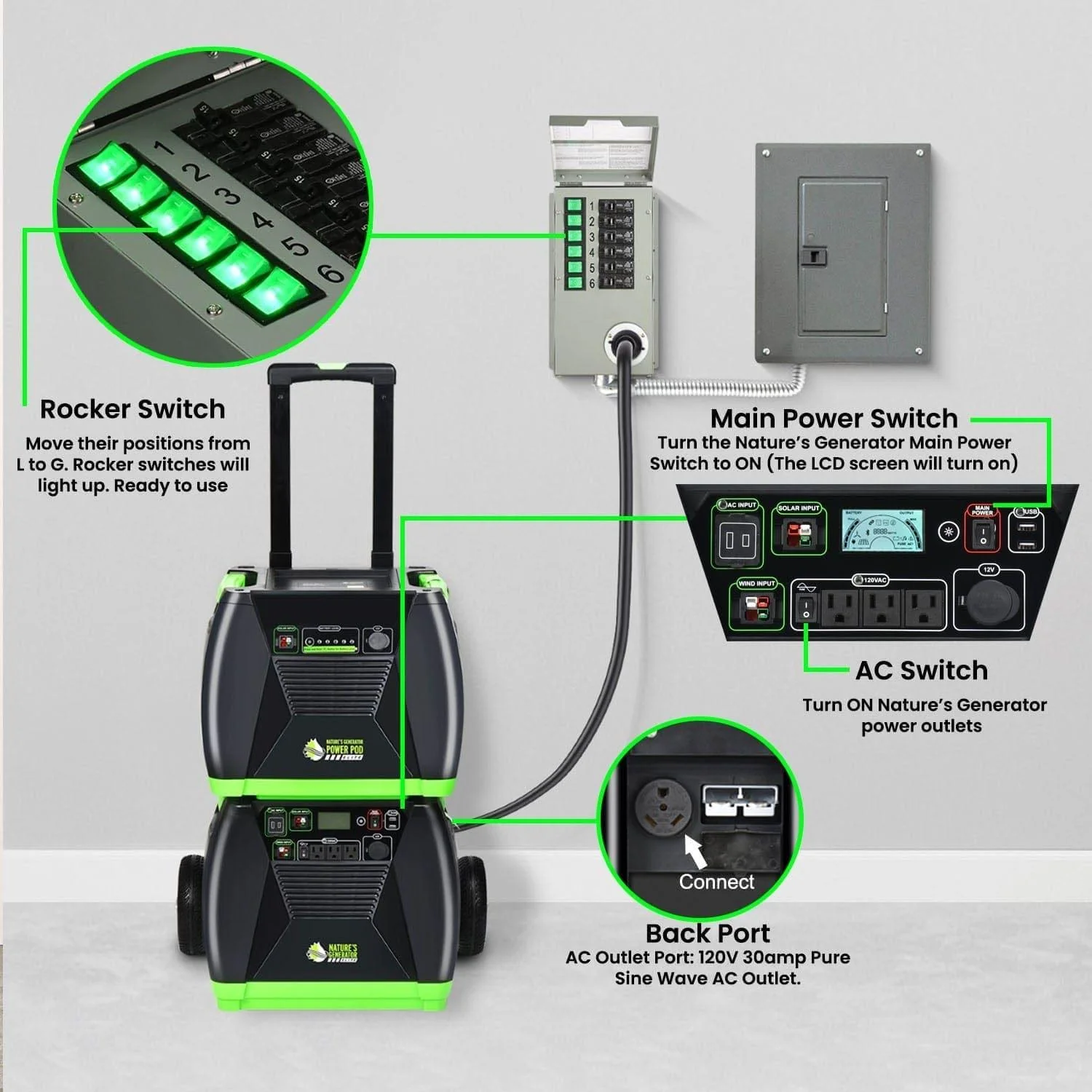 Nature's Generator Elite Gold - PE System - Image 21