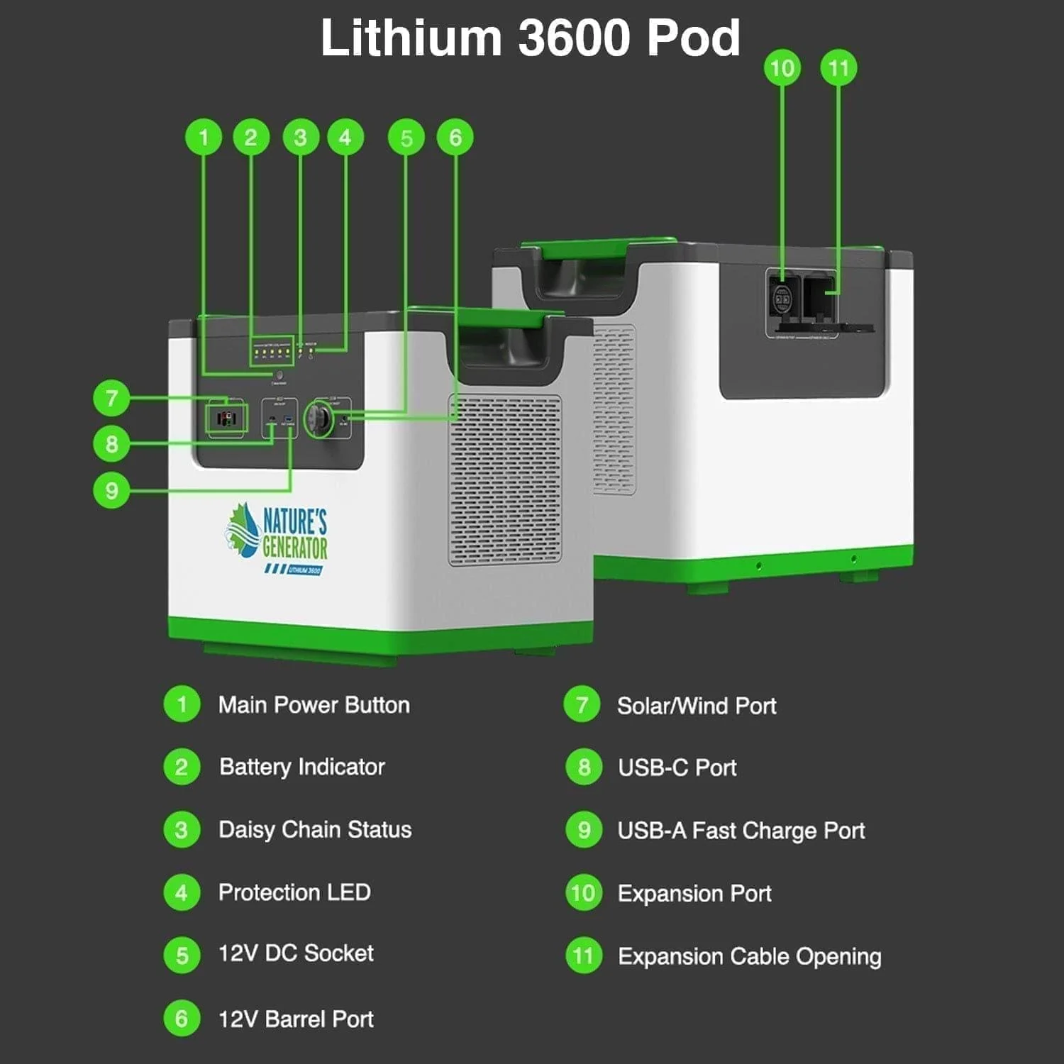Nature's Generator Lithium 3600 Solar Generator - Image 13