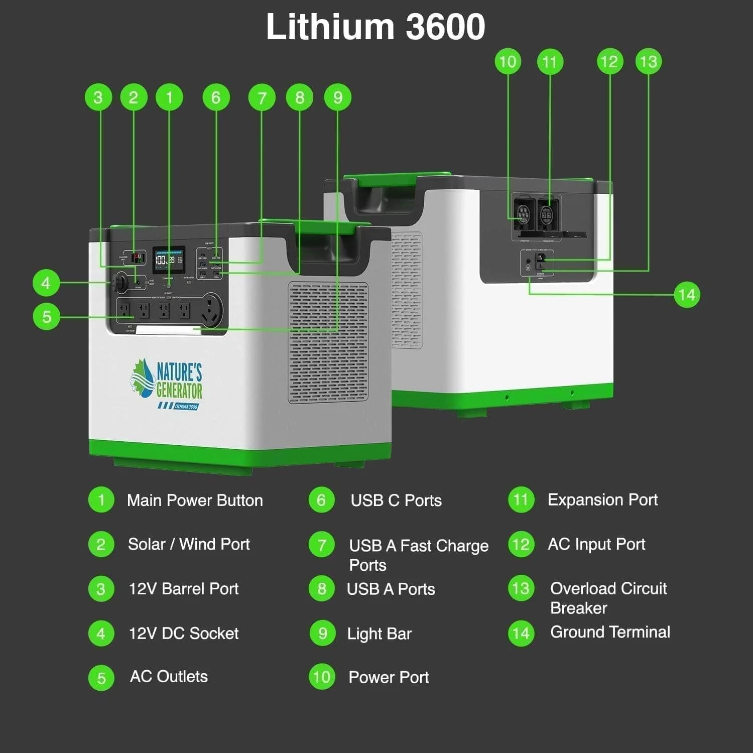 Nature's Generator Lithium 3600 Solar Generator and Transfer Switch - Image 10