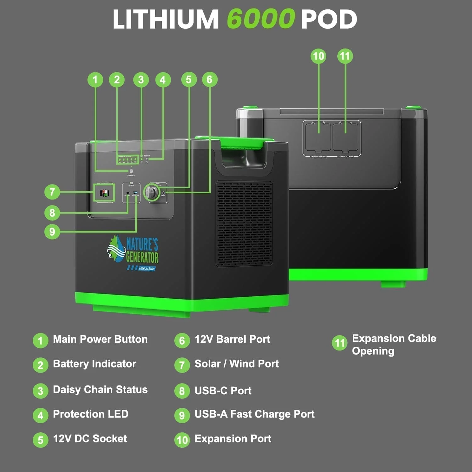 Nature's Generator Lithium 6000 with Solar Panels and Wind Turbine - Image 5