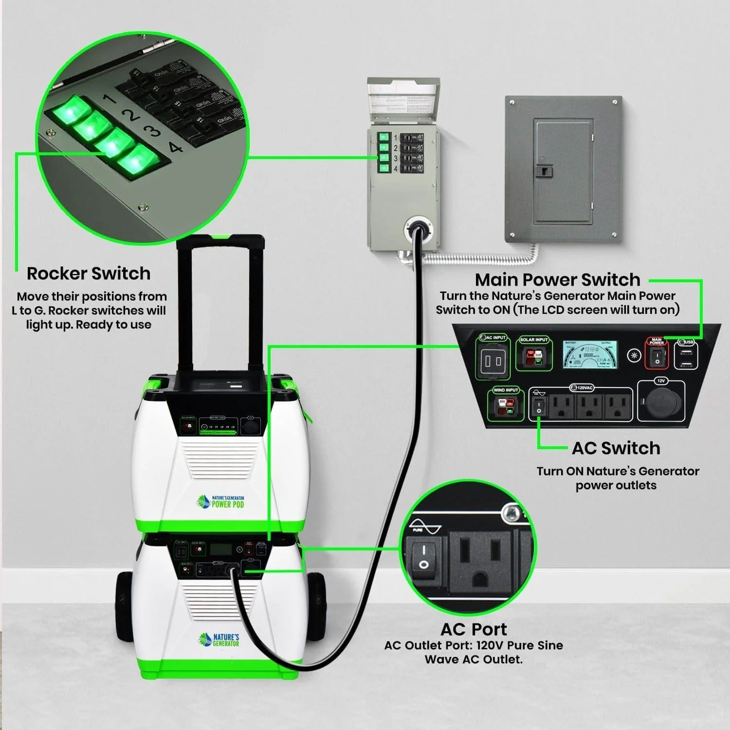 Nature's Generator 120V 15A 4-Circuit Manual Transfer Switch - Image 4